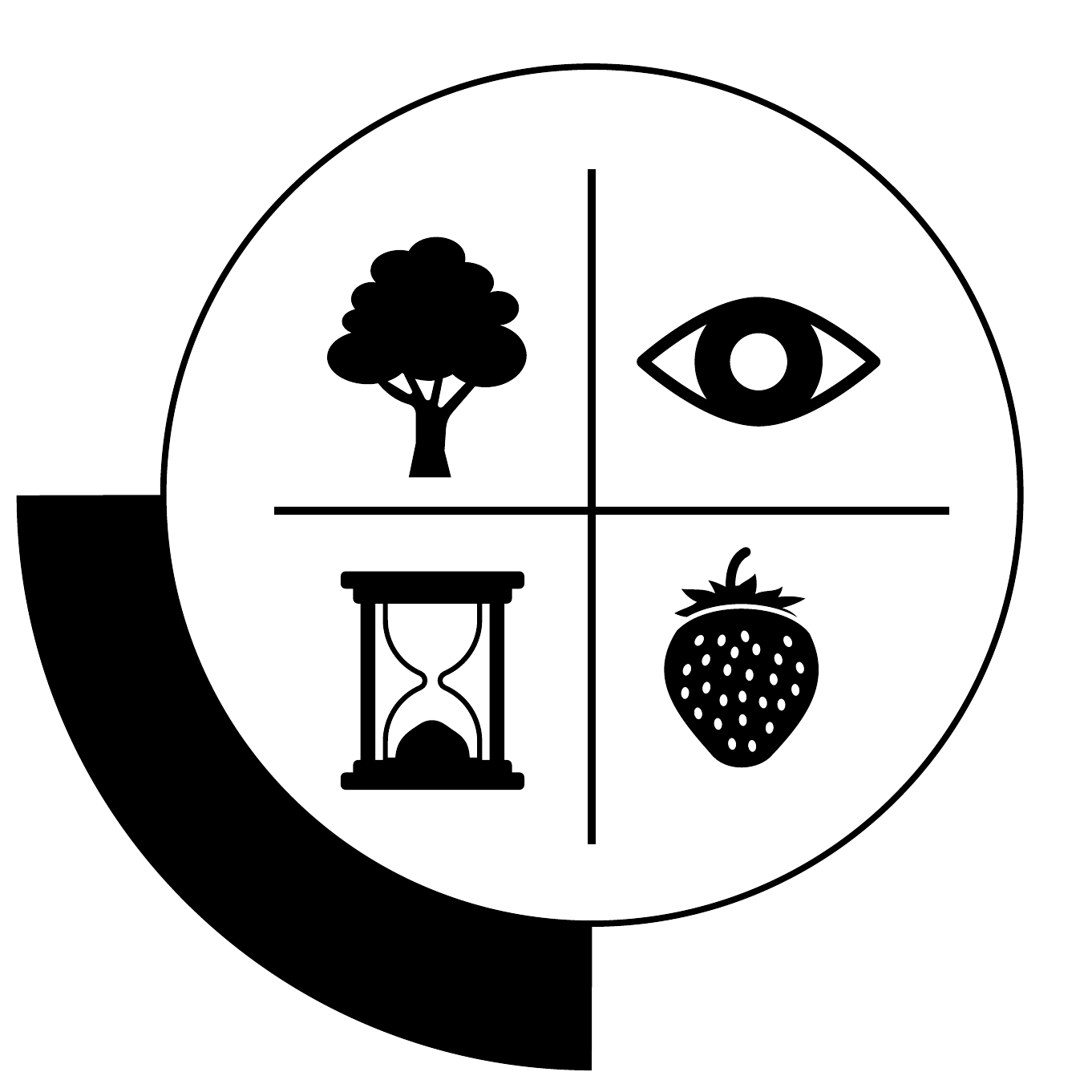 The Altitude Control compass with four quadrants: tree, eye, hourglass, strawberry